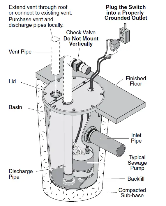 PENTAIR-Hydromatic-SK60-Submersible-Sewage-Ejector-Pump-Owner-fig-1
