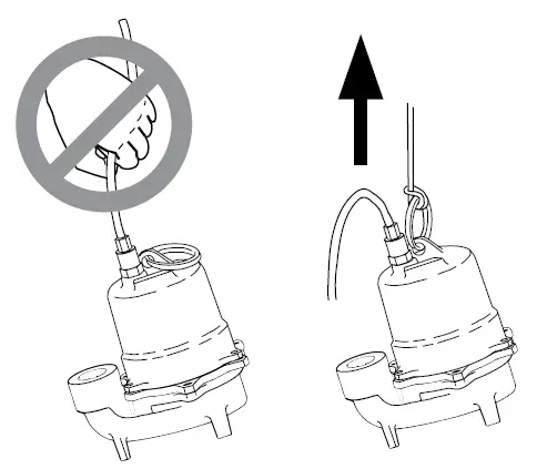 PENTAIR-Hydromatic-SK60-Submersible-Sewage-Ejector-Pump-Owner-fig-2