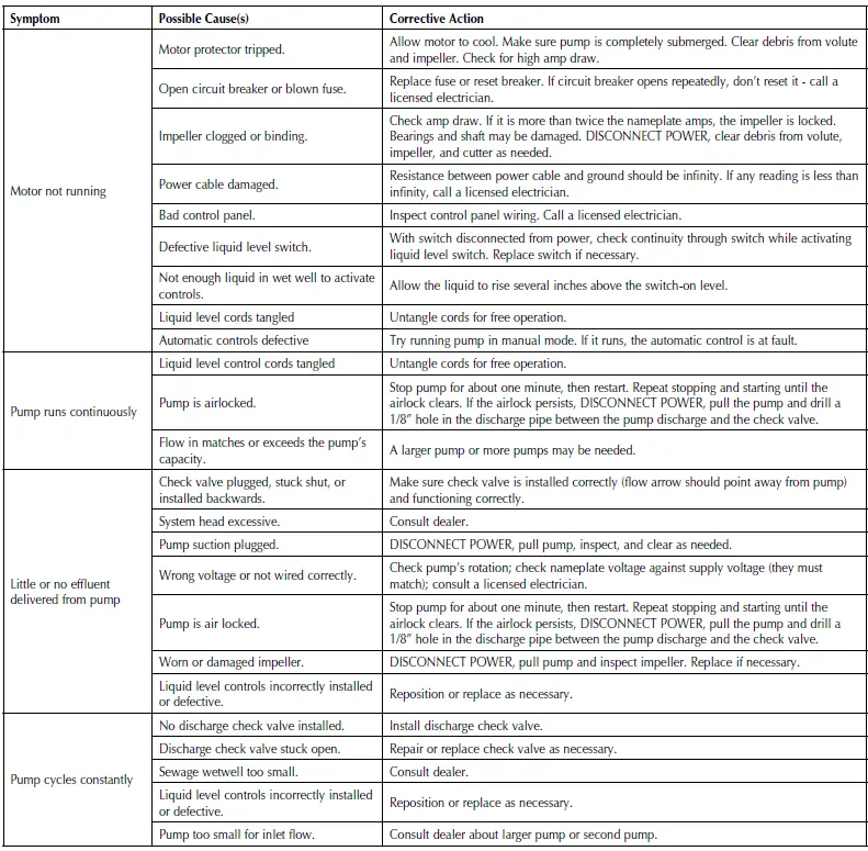 PENTAIR-Hydromatic-SK60-Submersible-Sewage-Ejector-Pump-Owner-fig-3