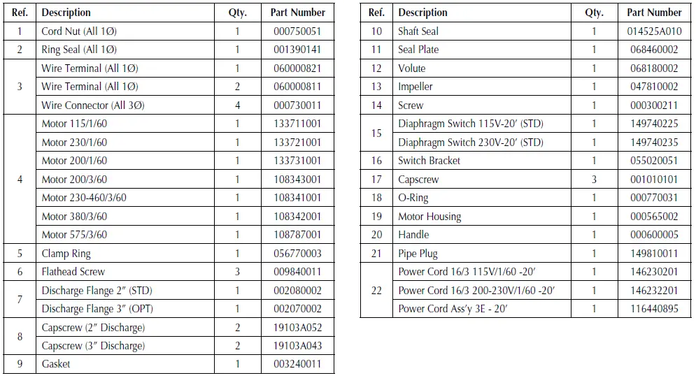 PENTAIR-Hydromatic-SK60-Submersible-Sewage-Ejector-Pump-Owner-fig-5