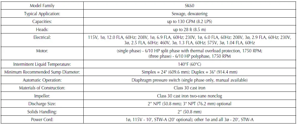 PENTAIR-Hydromatic-SK60-Submersible-Sewage-Ejector-Pump-Owner-fig-6