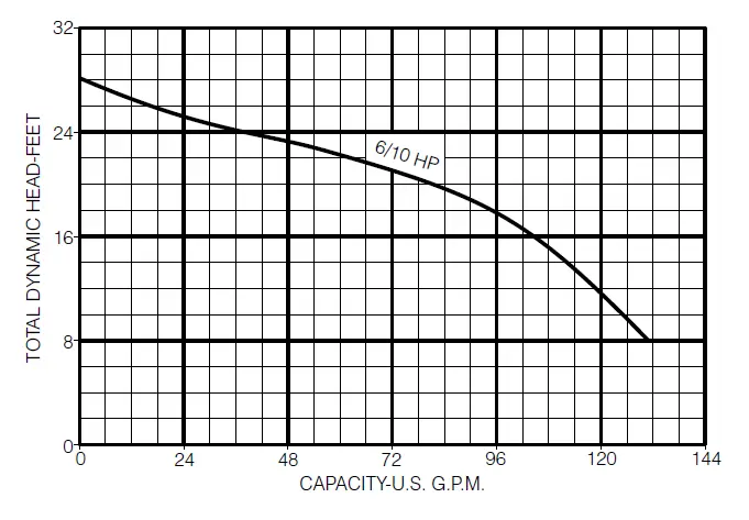 PENTAIR-Hydromatic-SK60-Submersible-Sewage-Ejector-Pump-Owner-fig-7