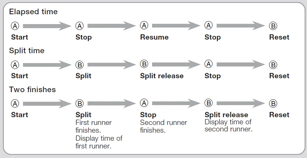 CASIO-5344-Simple-Easy-to-use-Design-Watch-FIG-6