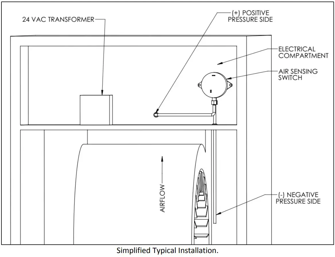 HALO-LED RGF Air Sensing Switch Kit HLED-AS Installation Guide - Simplified Typical Installation