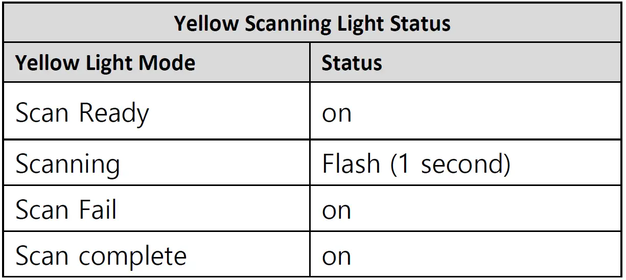 Olive-MT715-BTWT-Fitto-Digital-Healthcare-Device-FIG-2