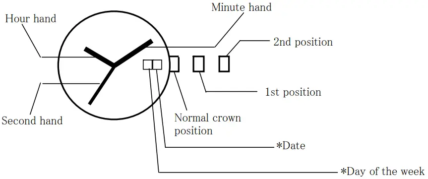 MIYOTA 984954 Watch Movement - Figure 1