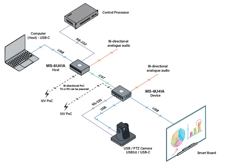 MSolutions-MS-6U41A-USB-Extender-Set-4