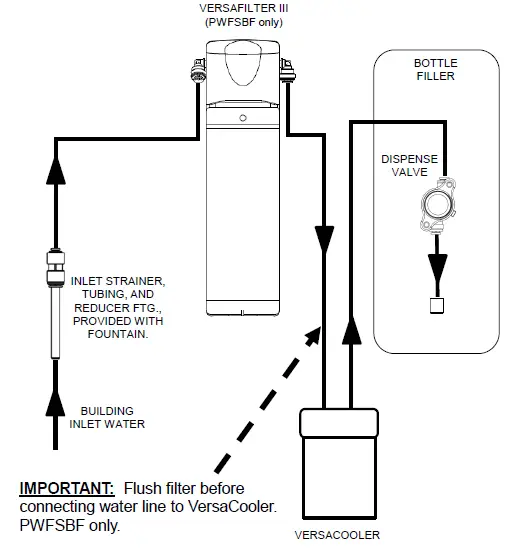 OASIS-PWSBF-VersaFiller-Sports-Water-Bottle-Filler-11