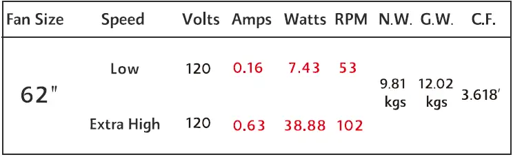 minkaAire-Artemis-XL5-LED-Ceiling-Fan-FIG-20