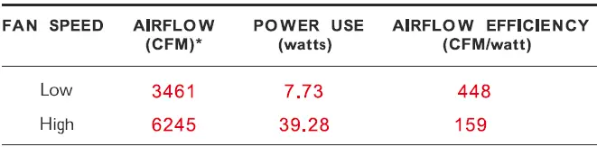 minkaAire-Artemis-XL5-LED-Ceiling-Fan-FIG-22