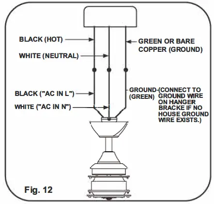 minkaAire-Artemis-XL5-LED-Ceiling-Fan-FIG-5