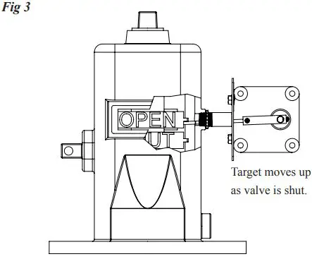 POTTER PIVSU-EX-O Outdoor Explosion Proof Post Indicator and Butterfly Valve Supervisory Switch-FIG4