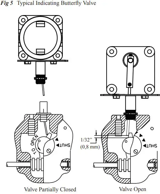 POTTER PIVSU-EX-O Outdoor Explosion Proof Post Indicator and Butterfly Valve Supervisory Switch-FIG6