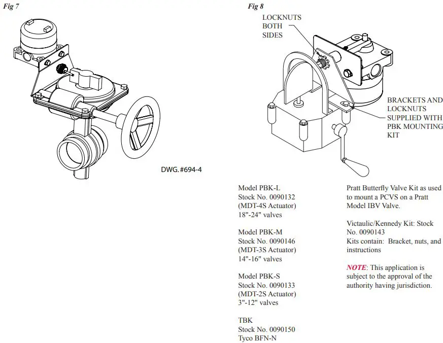 POTTER PIVSU-EX-O Outdoor Explosion Proof Post Indicator and Butterfly Valve Supervisory Switch-FIG8