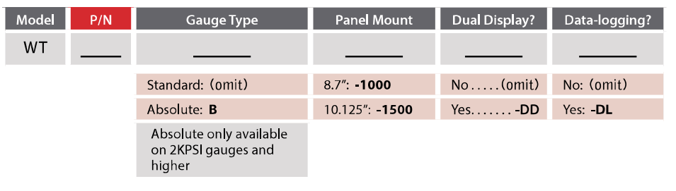 AMETEK WT1KPSI-1000 Crystal WT Series Panel Mount Digital Pressure Gauge - icon 18
