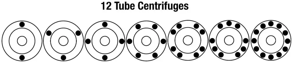 Drucker Diagnostics DASH Flex 12 Programmable Stat Centrifuge - icon8