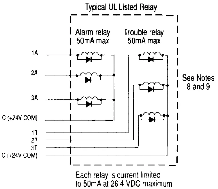 CERBERUS=-PYROTRONICS-GAD IXL-Remote-Graphic-and-Relay-Driver-fig- (7)