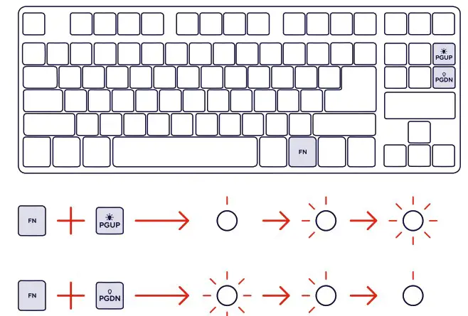 Trust 23698 Illuminated TKL Gaming Keyboard - Product Overview 3