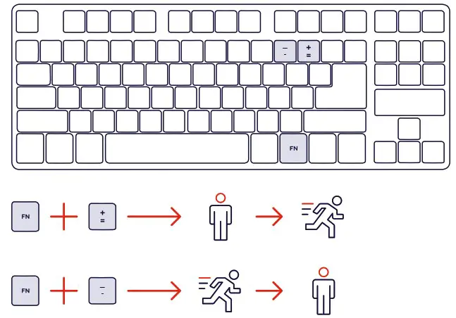 Trust 23698 Illuminated TKL Gaming Keyboard - Product Overview 4