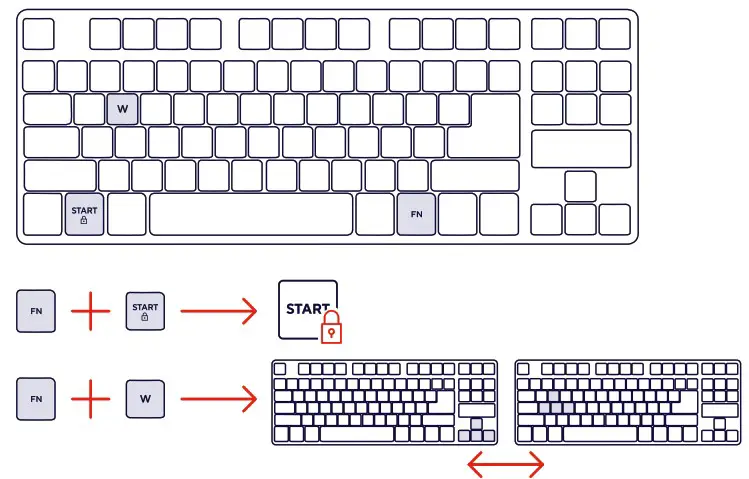 Trust 23698 Illuminated TKL Gaming Keyboard - Product Overview 5