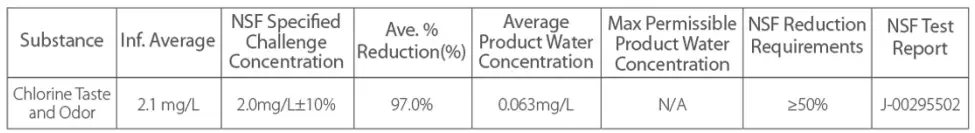 ALLSPARES-AS-FF180-Refrigerator-Water-Filter-fig-3