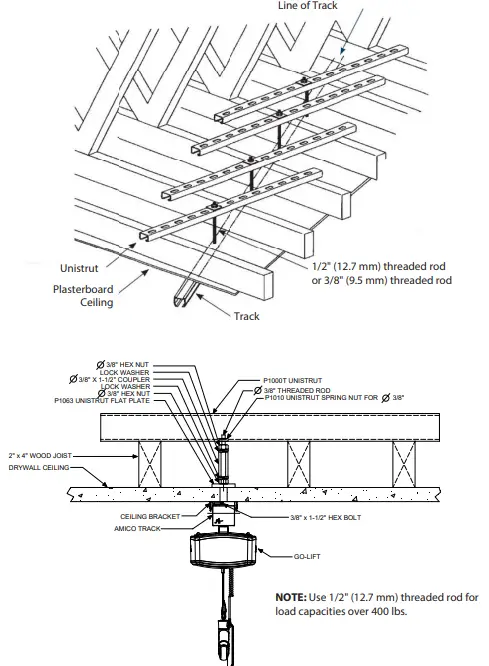 Amico-Bariatric-Power-Traverse-Straight-Track-Ceiling-Lift-Systems-FIG-1