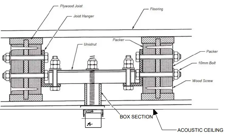 Amico-Bariatric-Power-Traverse-Straight-Track-Ceiling-Lift-Systems-FIG-4