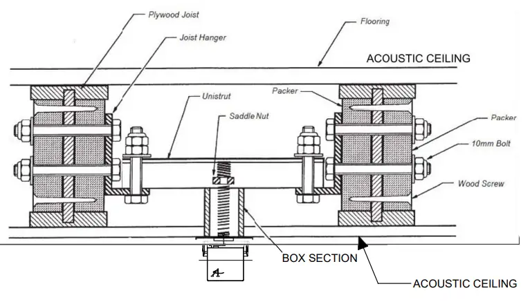 Amico-Bariatric-Power-Traverse-Straight-Track-Ceiling-Lift-Systems-FIG-5