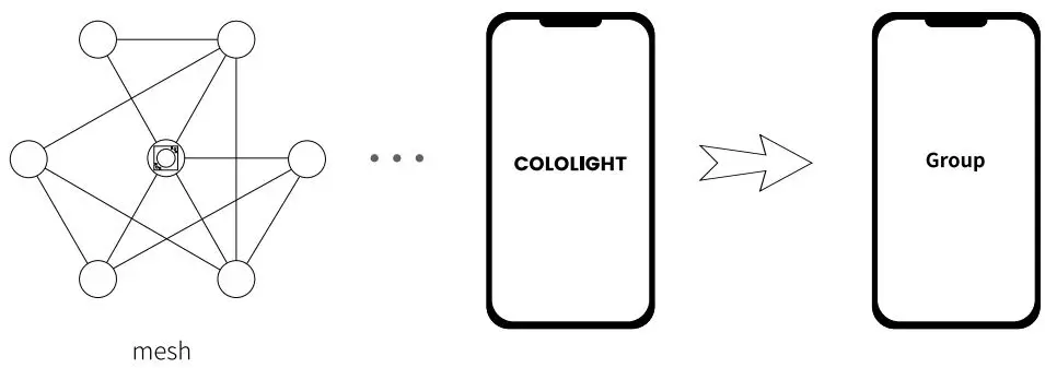 LifeSmart-LS168P-Cololight-Mix-Acid-3