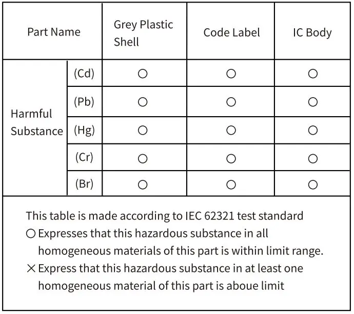 LifeSmart-LS168P-Cololight-Mix-Acid-7