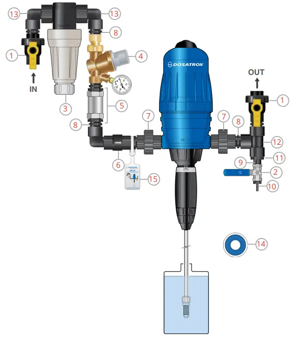 Dilution-Solutions-D14MZ2-IPK-14GPM-Industrial-Plumbing-Kit-fig-1