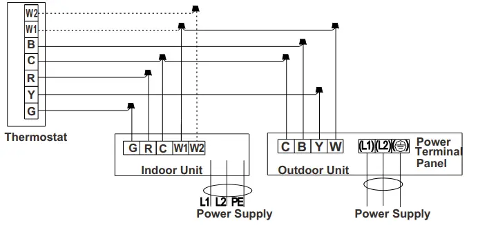 PIONEER High Efficency Air Handler - Wiring Diagram