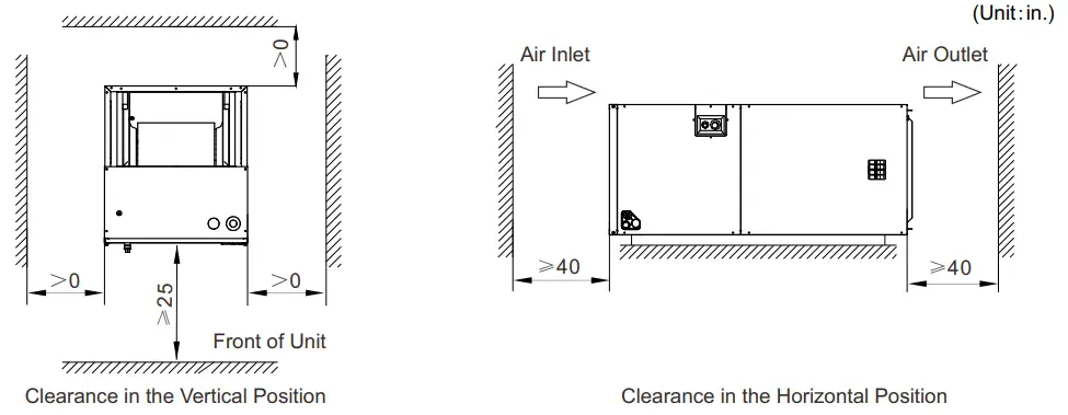PIONEER High Efficency Air Handler - equipment when installing