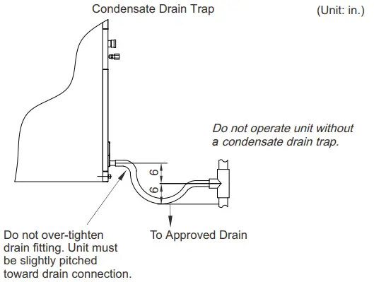 PIONEER High Efficency Air Handler - pitched downward