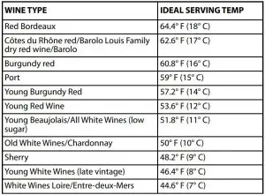 FIG 10 Serving and storage tips