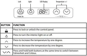 FIG 2 Control and display panel