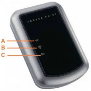 LAN-Status-Indicator