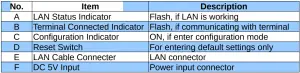 Functions-table