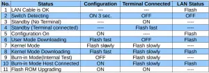 Functions-table