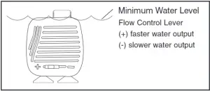 Homedics WFL-GRE EnviraScape Grecian Gardens Illuminated Tabletop Relaxation Fountain Instruction Figure 1