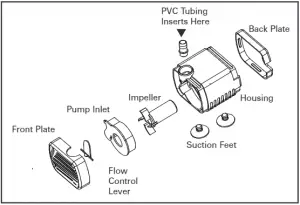 Homedics WFL-GRE EnviraScape Grecian Gardens Illuminated Tabletop Relaxation Fountain Instruction Figure 7