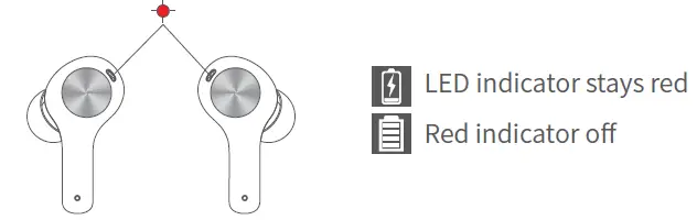 Charging and indicator status-2