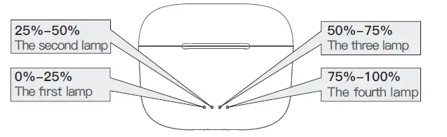 Charging and indicator status