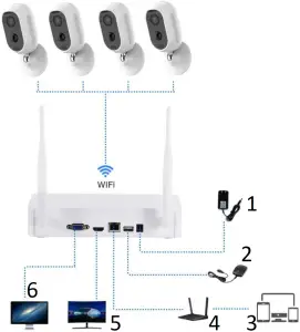 IPNVRBAT - Connecting system