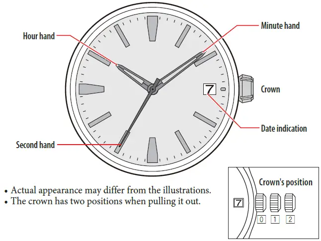 Component identification