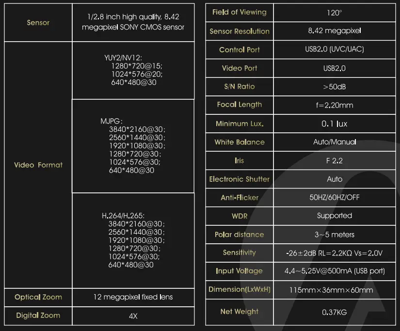 Angekis-ACO-1-Compact-One-4K-ePTZ-Camera-With-4x-Digital-Zoom-2-Built-In-Microphones-FIG1