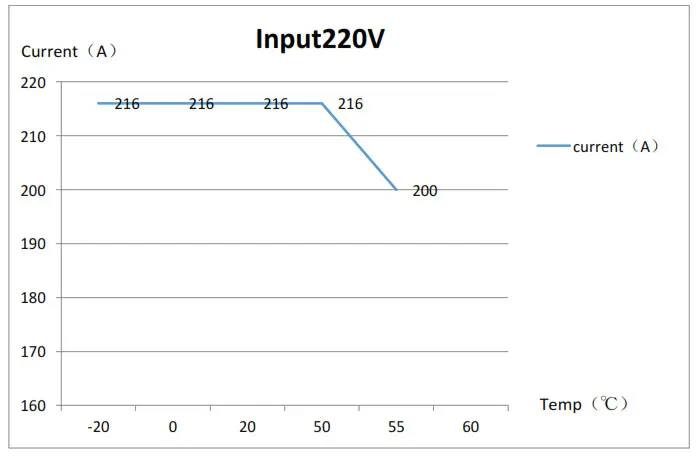 BITMAIN Antminer APW5- Ambient Temperature