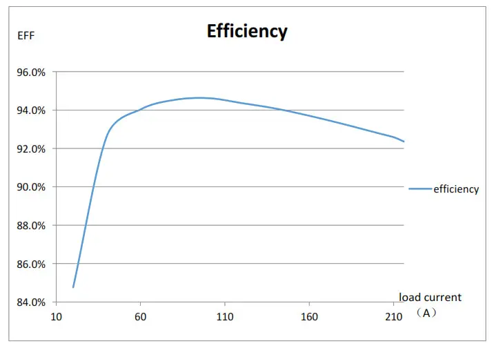 BITMAIN Antminer APW5- Efficiency