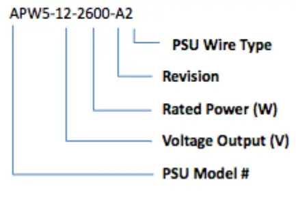 BITMAIN Antminer APW5- Order Information