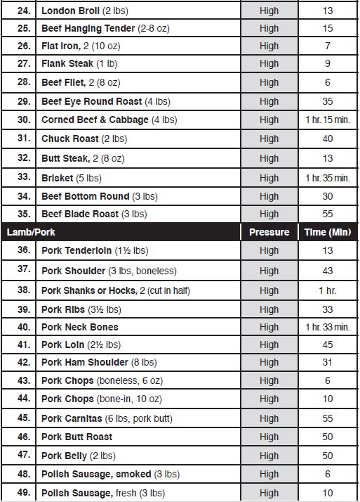 100 Pressure Cooking Presets 1
